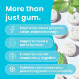 Energy Caffeine Nootropics for Energy & Focus - Sugar-Free with L-theanine, Caffeine, Vitamin B12 & Vitamin B6 - Peppermint Flavor