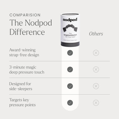 Gentle Pressure Sleep Mask