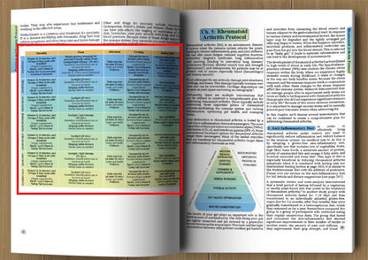 Ditch Uncertainty. Own Your Self-Reliance. The Ultimate Natural Health & Survival Skills Library.